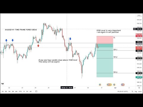 LIVE XAUUSD GOLD ANALYSIS FORECAST 6/03/2023 MONDAY #GOLD #XAUUSD