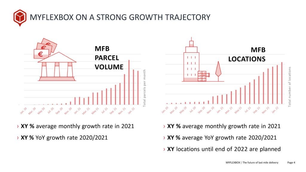 Strong growth trajectory.