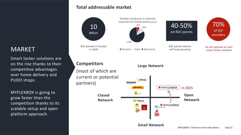 Myflexbox will grow faster that the competition thanks to its scalable setup and open platform approach.