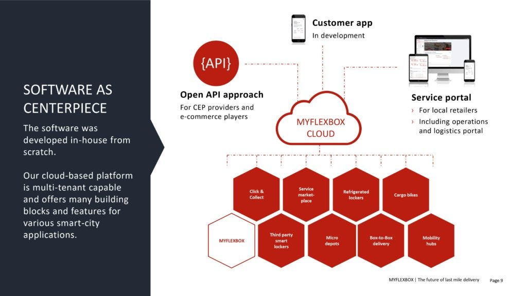 Open API approach with a cloud-based platform.