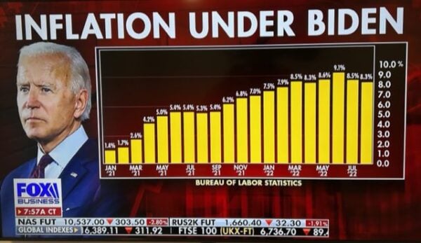 JUST IN: Inflation Rises by 0.4% in February and 6.0% Over the Past Year as Prices Remain High  – Real Wages Drop for 32nd Straight Month