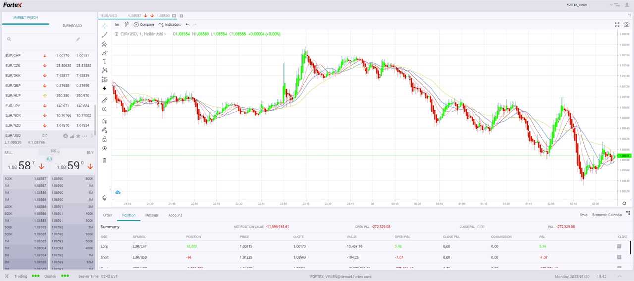 Check Out 200+ Technical Analysis Indicators on Fortex 6