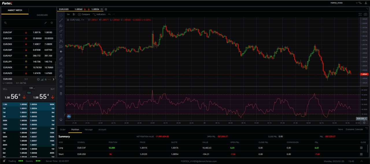 Check Out 200+ Technical Analysis Indicators on Fortex 6