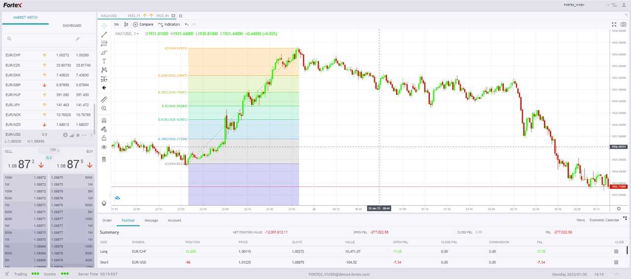 Check Out 200+ Technical Analysis Indicators on Fortex 6