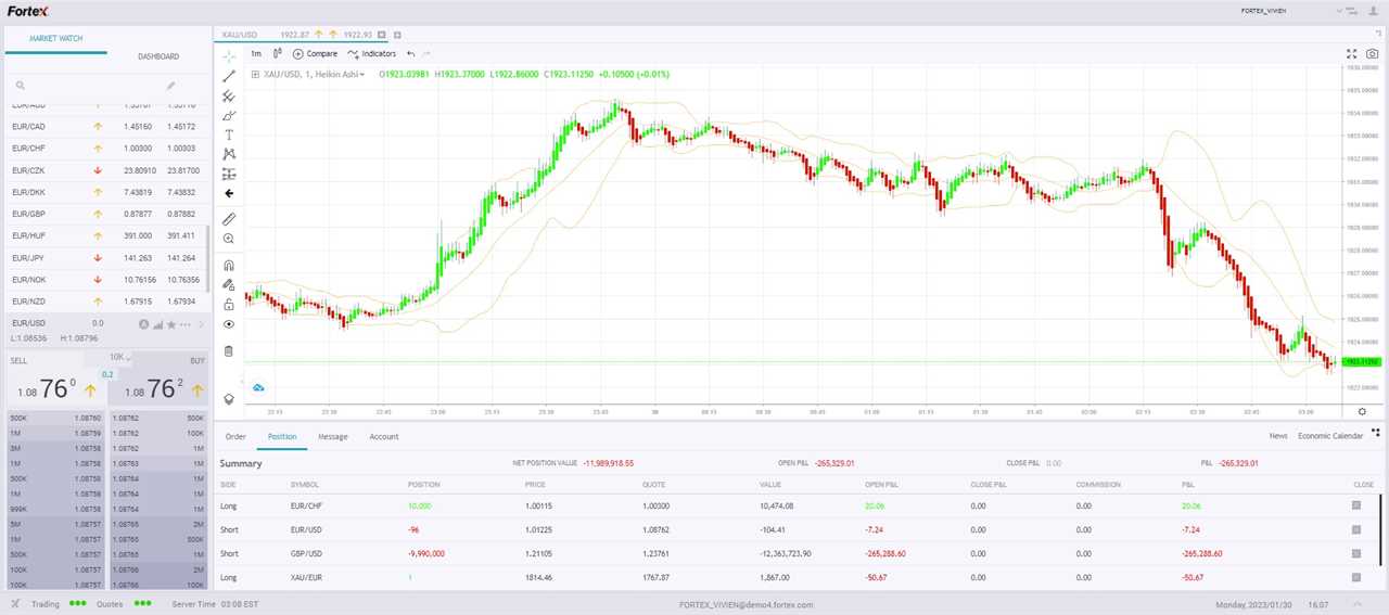 Check Out 200+ Technical Analysis Indicators on Fortex 6