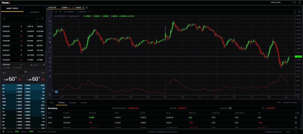 Check Out 200+ Technical Analysis Indicators on Fortex 6