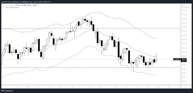 Stock Market Overview – August 1, 2022