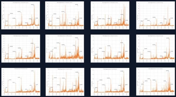 EXCLUSIVE: BPro’s TotalVote Used in Multiple States in the US, Allows the Installation of “Plug-Ins” that Can Be Used to Manipulate Election Data