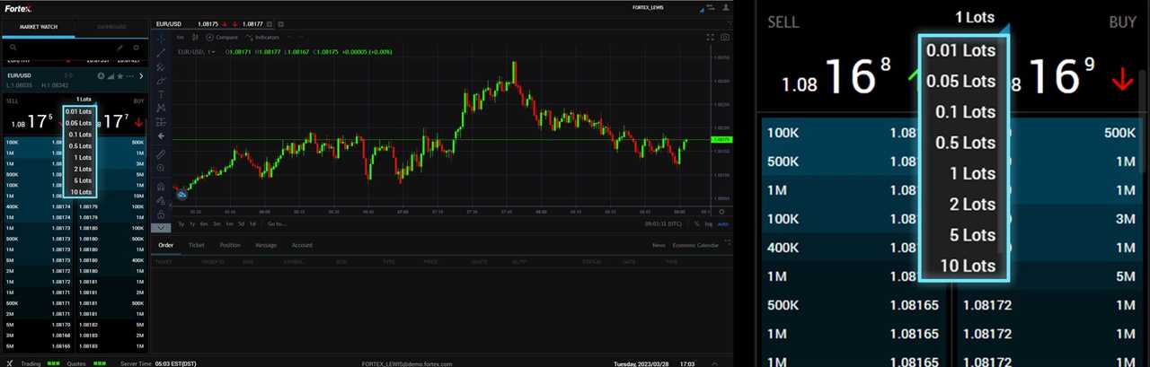 Fortex Introduces Lot Trading: A New Feature for Advanced Traders