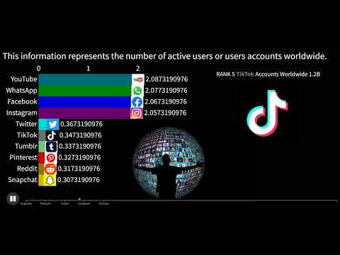 Top 10 Social Media Trends in 2023