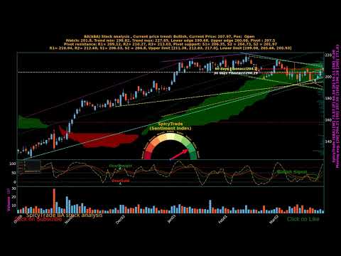 BA ( $BA ) stock analysis