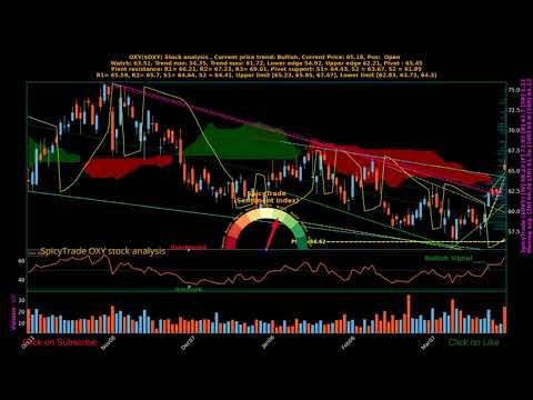 OXY ( $OXY ) stock analysis