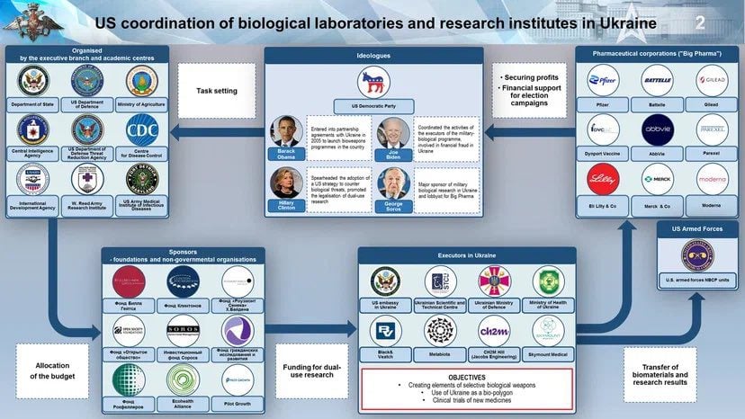 Russian Duma Report: Thousands of Ukrainians Used as Guinea Pigs for US Bioweapons Research, at Least 20 Died