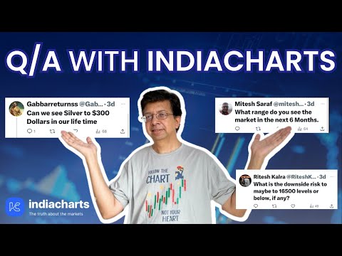 Stock Market Insights: Q&A on Navigating Recessions and Predicting Market Trends | Indiacharts