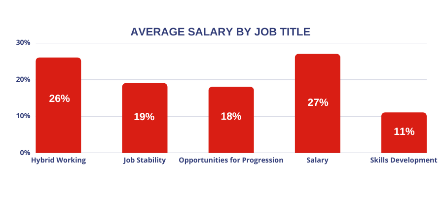 What is most important to you in a job