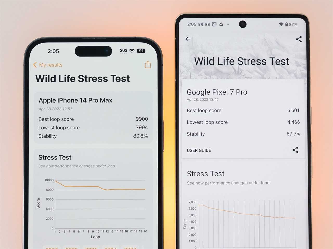 Benchmark scores for the iPhone 14 Pro Max compared to the Pixel 7 Pro using the 3DMark app.