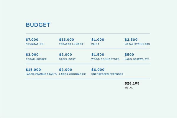 Budget Breakdown: Hate Your Gable-Sided Home? Shield It