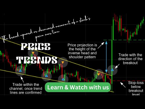 How about Mastering Price Trends in Technical Analysis: Latest Strategies and Techniques?