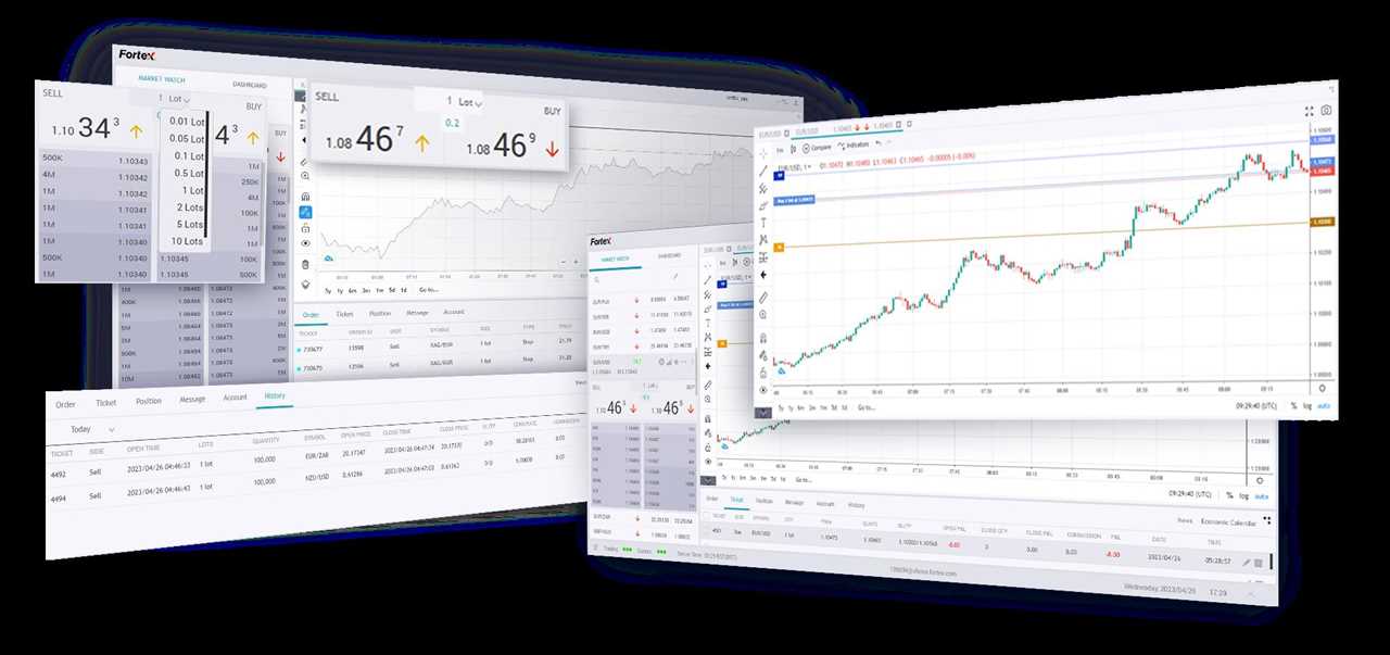 Fortex expands trading features and product offering for the EU market