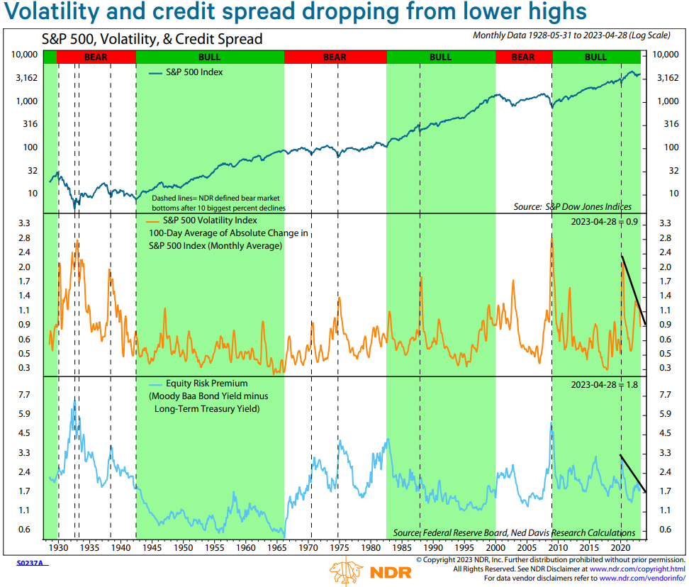 Volatility