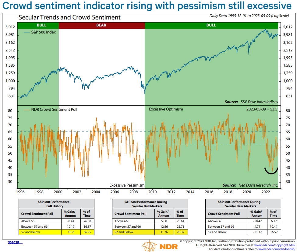 bearish investors