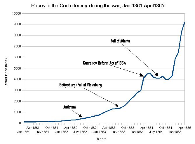 What To Do With Your Money In Case of War