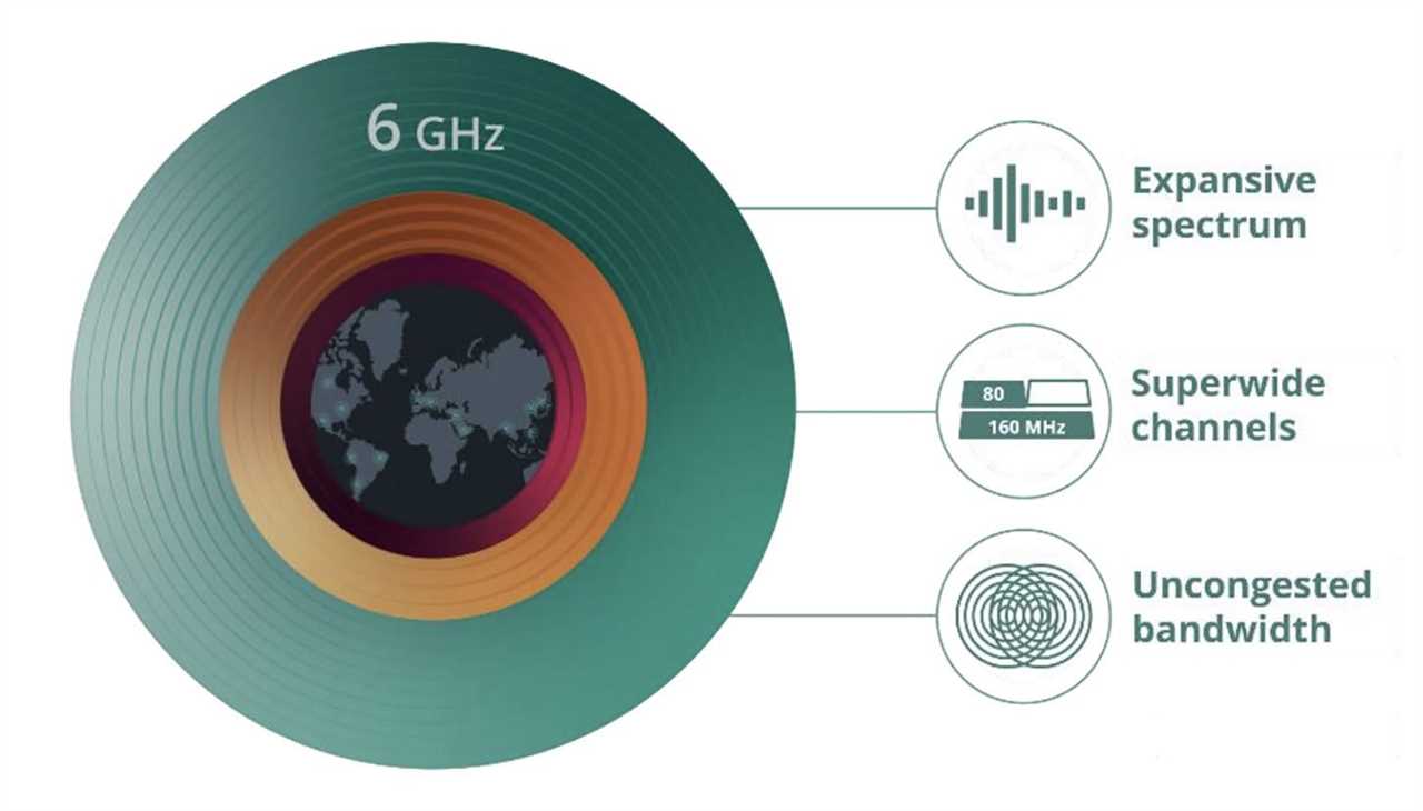 WiFi 6 GHz