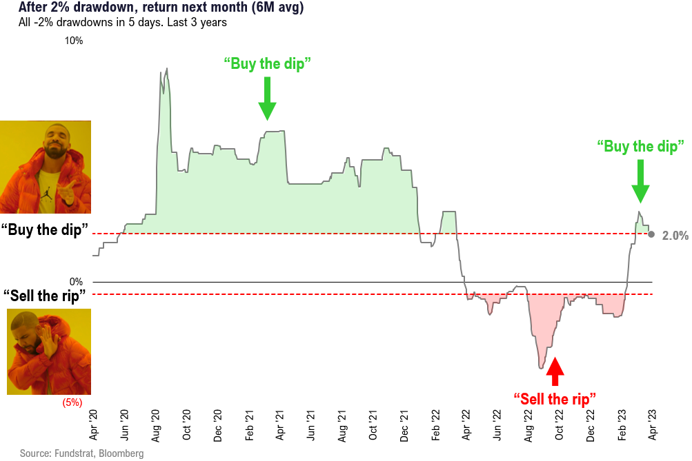 Buy the dip