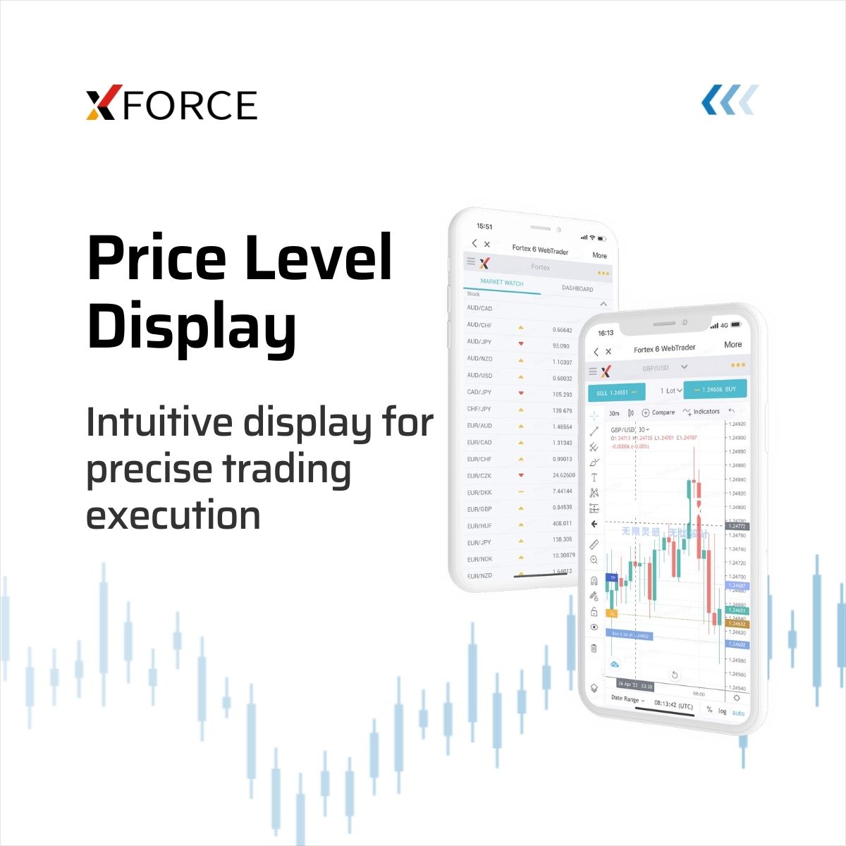 Use Case: Fortex Mobile Trading Solution – Empowering Traders. Enriching Brokerage Services