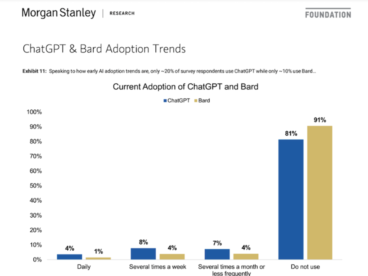 A chart from a Morgan Stanley research report