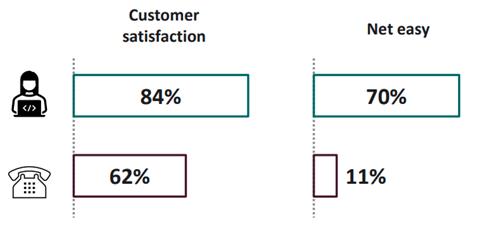 Accountex summary: HMRC’s Strategic Vision