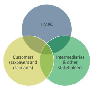 Accountex summary: HMRC’s Strategic Vision