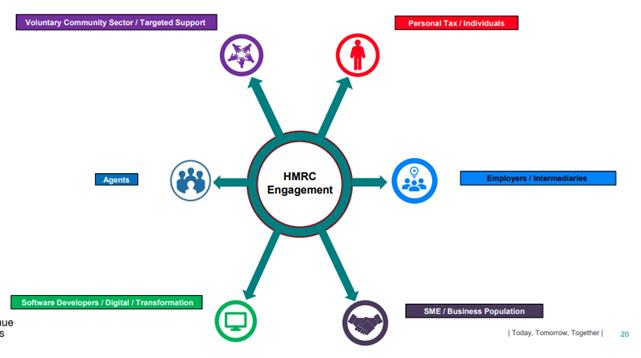 Accountex summary: HMRC’s Strategic Vision