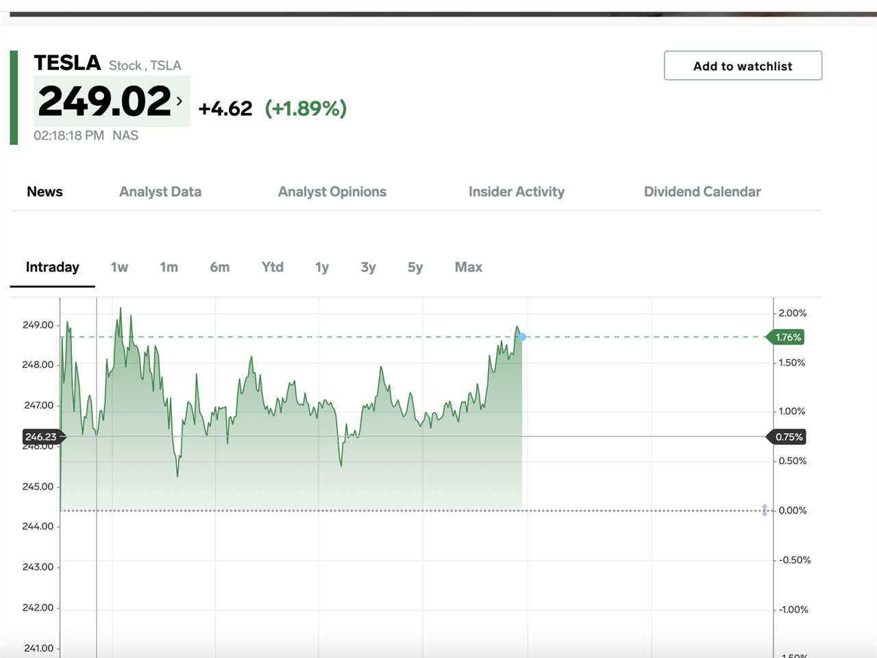 Tesla stock June 12