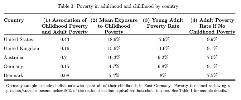 social mobility