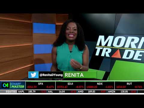 SOFI, CELH, MMM: What To Know & Technical Trends