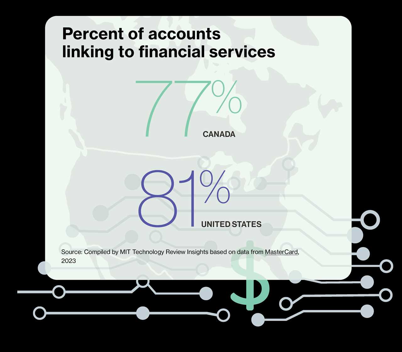 Open finance heralds a new era