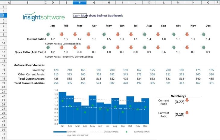 Cfo Kpi Current Ratio Dashboard