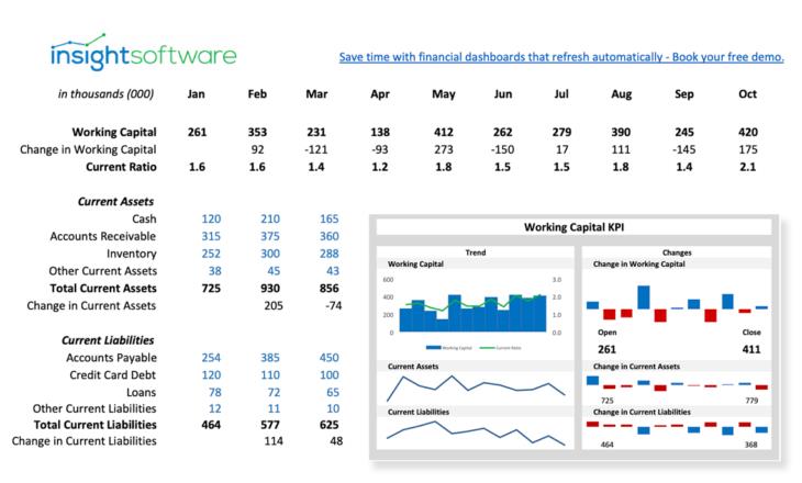 Cfo Kpi Working Capital Dashboard