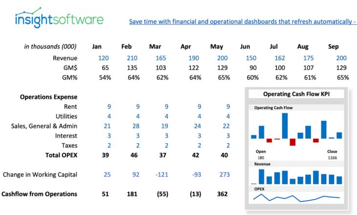 Cfo Kpi Operating Cash Flow Dashboard