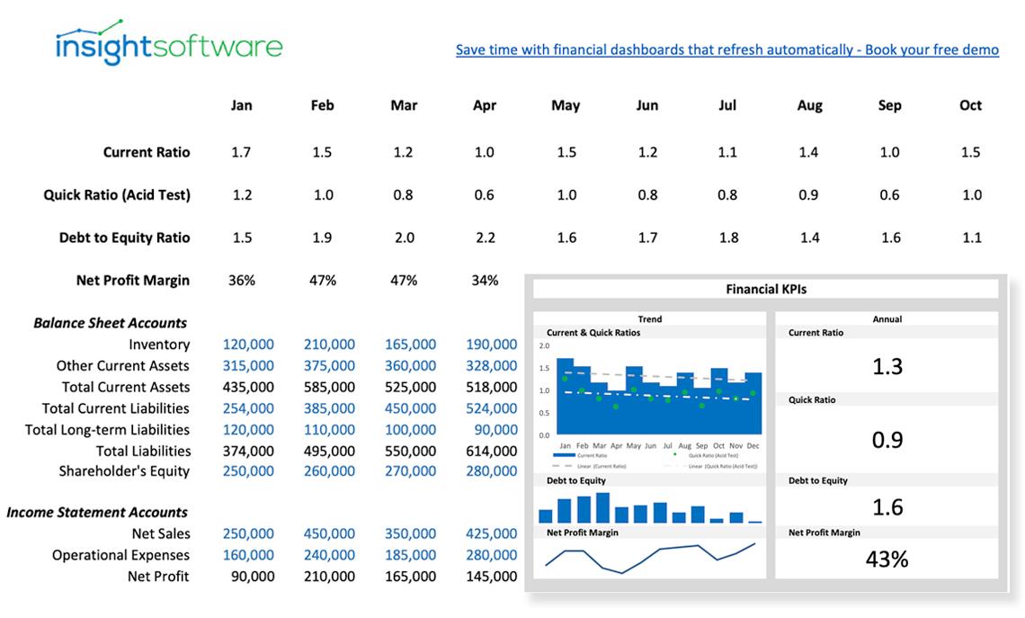 Financial Ratios