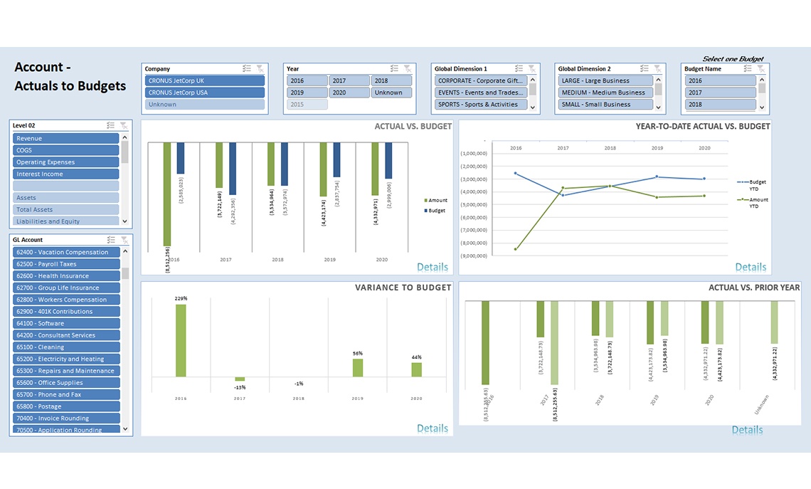 Nav029 Enterprise Financial Dashboard V4.0