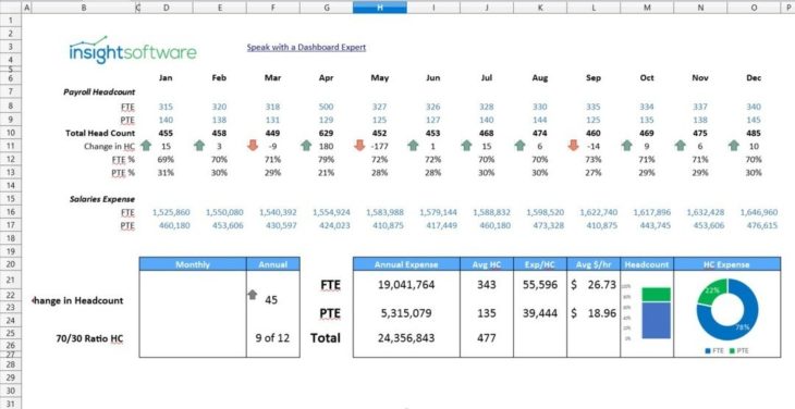 Cfo Kpi Headcount Ratio Dashboard