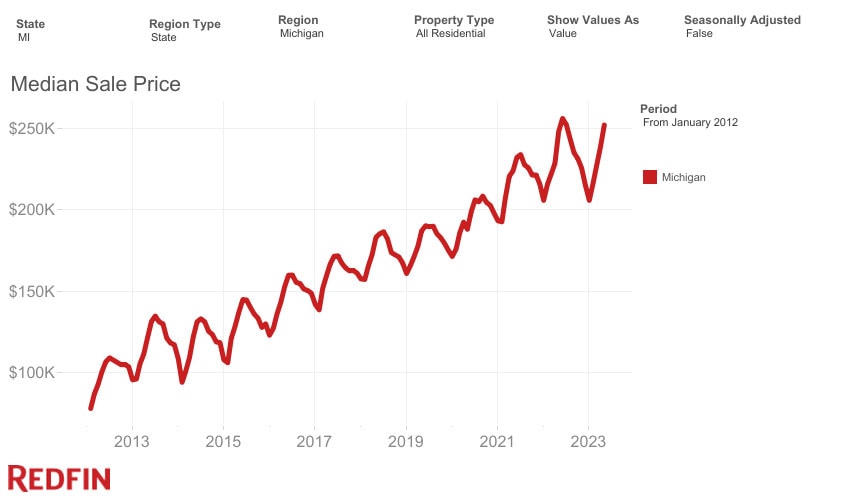 The Ultimate Guide to Buying a House in Michigan