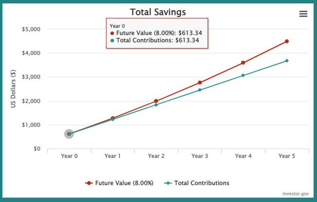 savings benefits of stacking cash