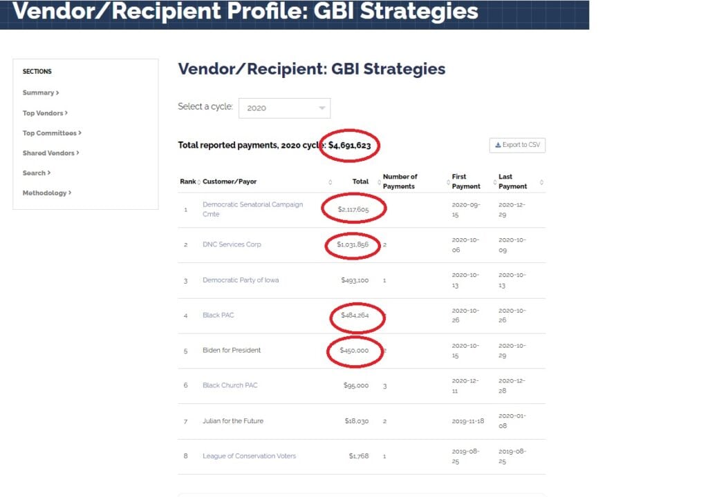 Guns, Burner Phones and Fake Registrations – The Buried Michigan Voter Fraud Scandal: GBI Strategies Director Gary Bell Had 70 Organizations Operating in 20 States in 2020 – TIED TO JOE BIDEN CAMPAIGN