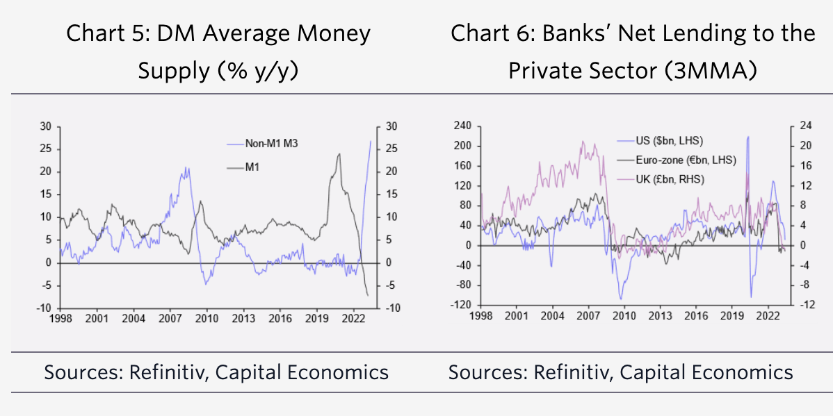 Capital Economics money supply & bank net lending to the private sector