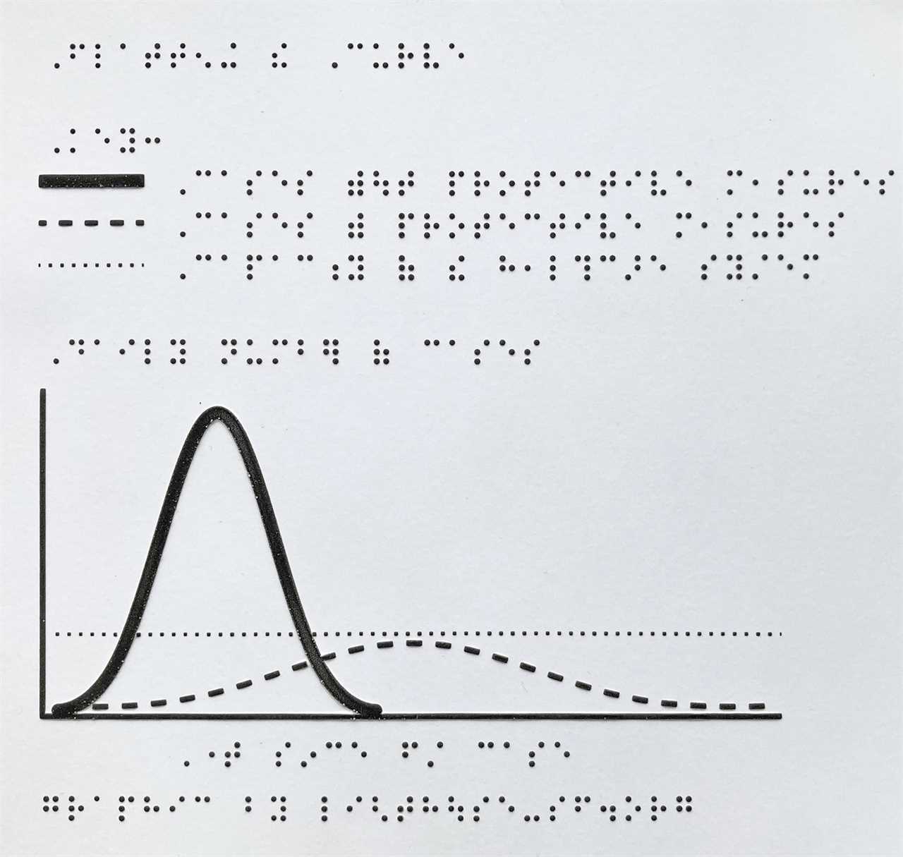 line chart with annotations in braille