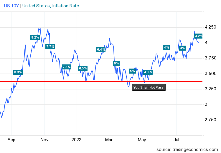 Inflation data laying groundwork for the Fed to pivot