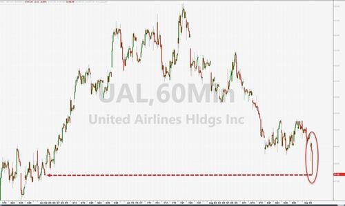 United Airlines Issues Nationwide Ground Stop Due to Computer Issue *UPDATED*